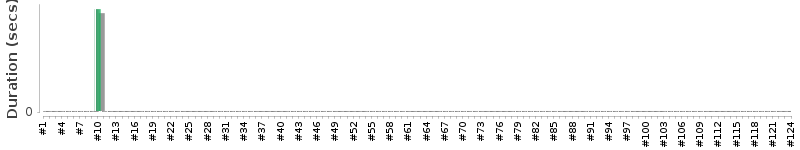 [Method Execution Trend Chart]