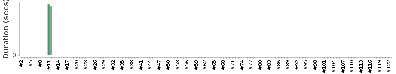 [Method Execution Trend Chart]