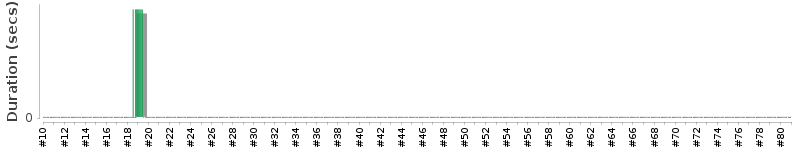 [Method Execution Trend Chart]