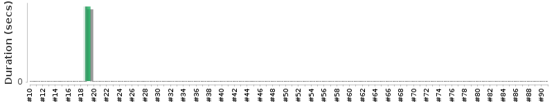 [Method Execution Trend Chart]