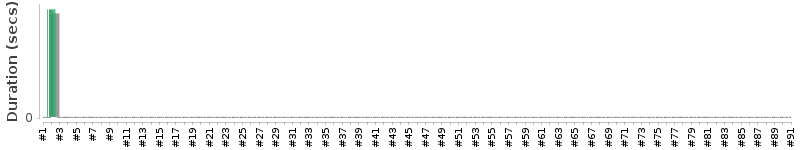 [Method Execution Trend Chart]