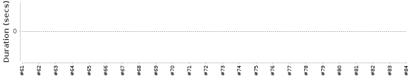 [Method Execution Trend Chart]