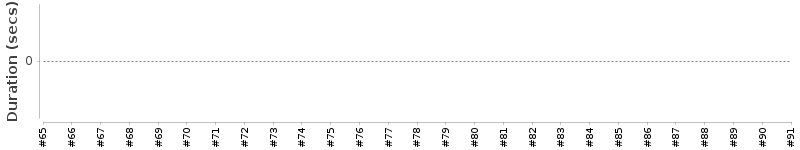 [Method Execution Trend Chart]