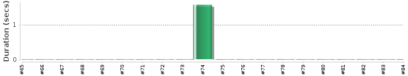 [Method Execution Trend Chart]