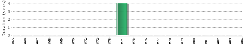 [Method Execution Trend Chart]