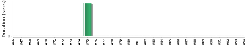 [Method Execution Trend Chart]