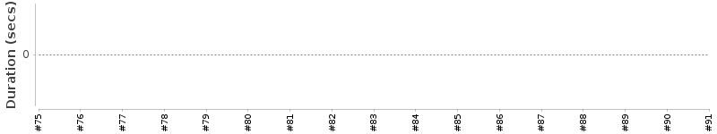 [Method Execution Trend Chart]