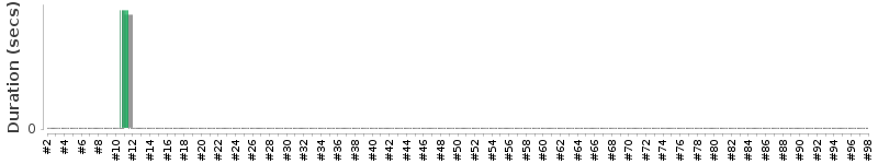 [Method Execution Trend Chart]