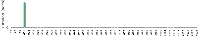 [Method Execution Trend Chart]