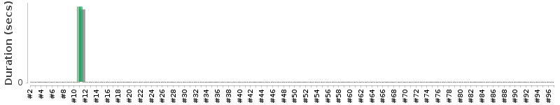 [Method Execution Trend Chart]