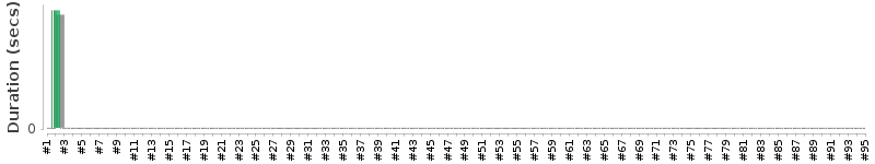 [Method Execution Trend Chart]