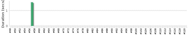 [Method Execution Trend Chart]