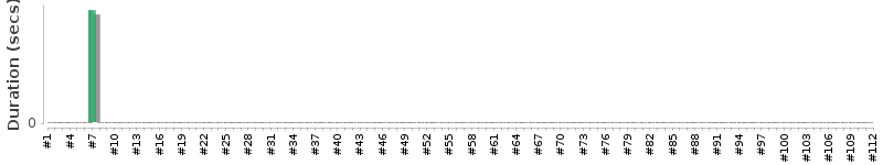 [Method Execution Trend Chart]