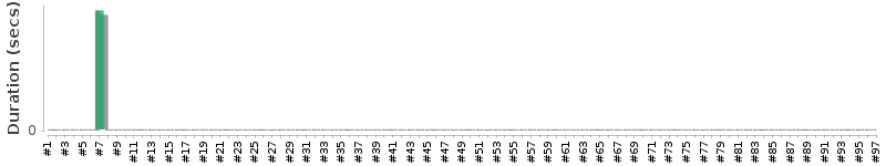 [Method Execution Trend Chart]