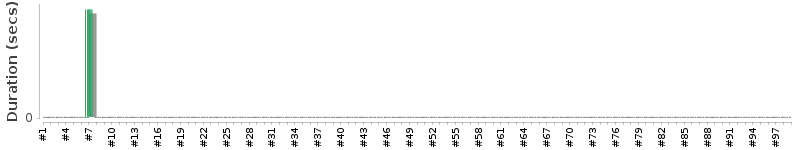 [Method Execution Trend Chart]
