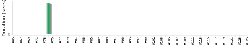 [Method Execution Trend Chart]