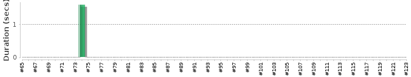 [Method Execution Trend Chart]