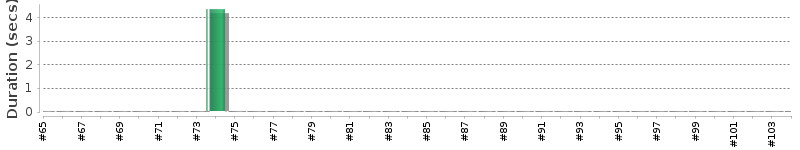 [Method Execution Trend Chart]
