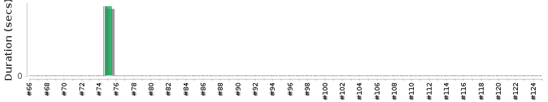 [Method Execution Trend Chart]