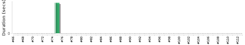 [Method Execution Trend Chart]