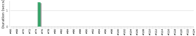 [Method Execution Trend Chart]