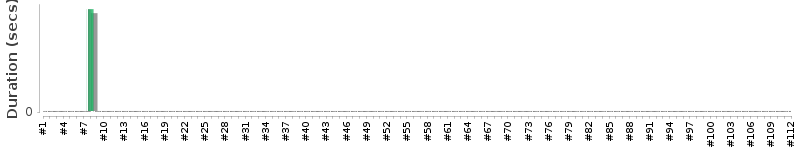 [Method Execution Trend Chart]
