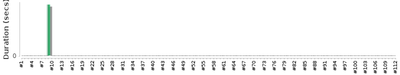 [Method Execution Trend Chart]
